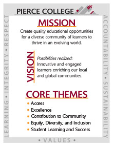 Mission, Vision, Core Themes, Core Values Flyer 